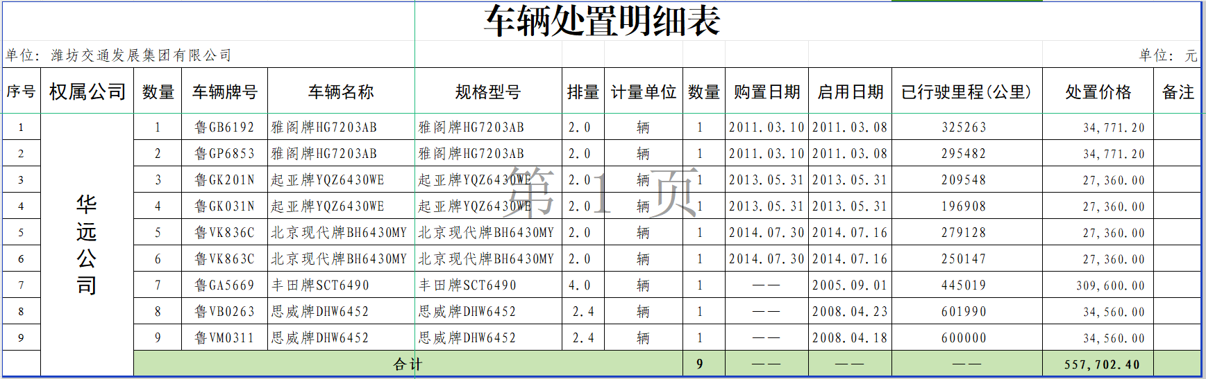 ?公務(wù)車(chē)輛處置公告